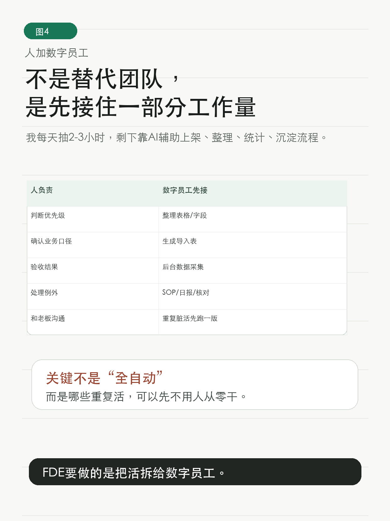 10个账号，老板盯不过来 — 图4