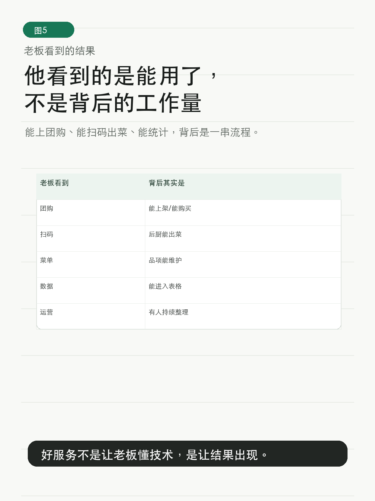 10个账号，老板盯不过来 — 图5
