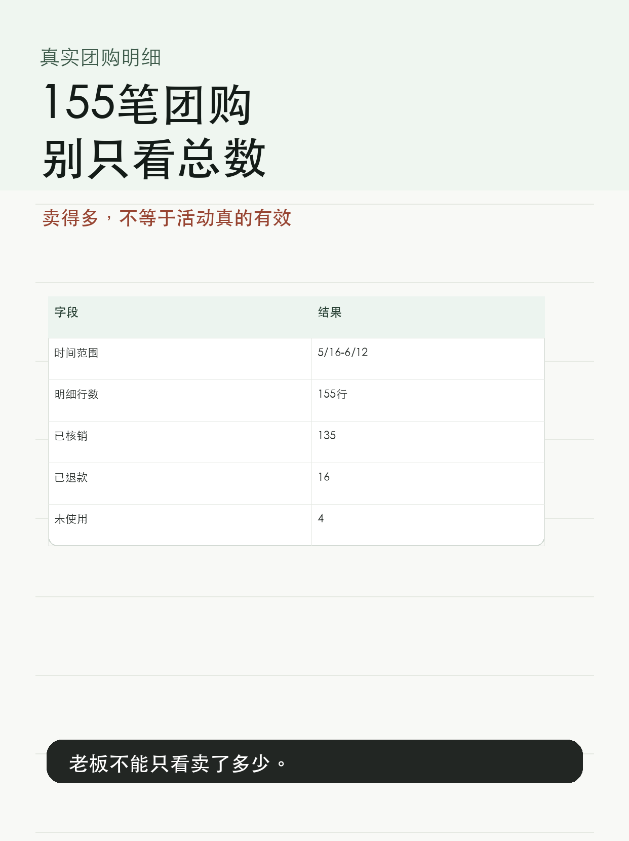 155笔团购，别只看总数 — 图1