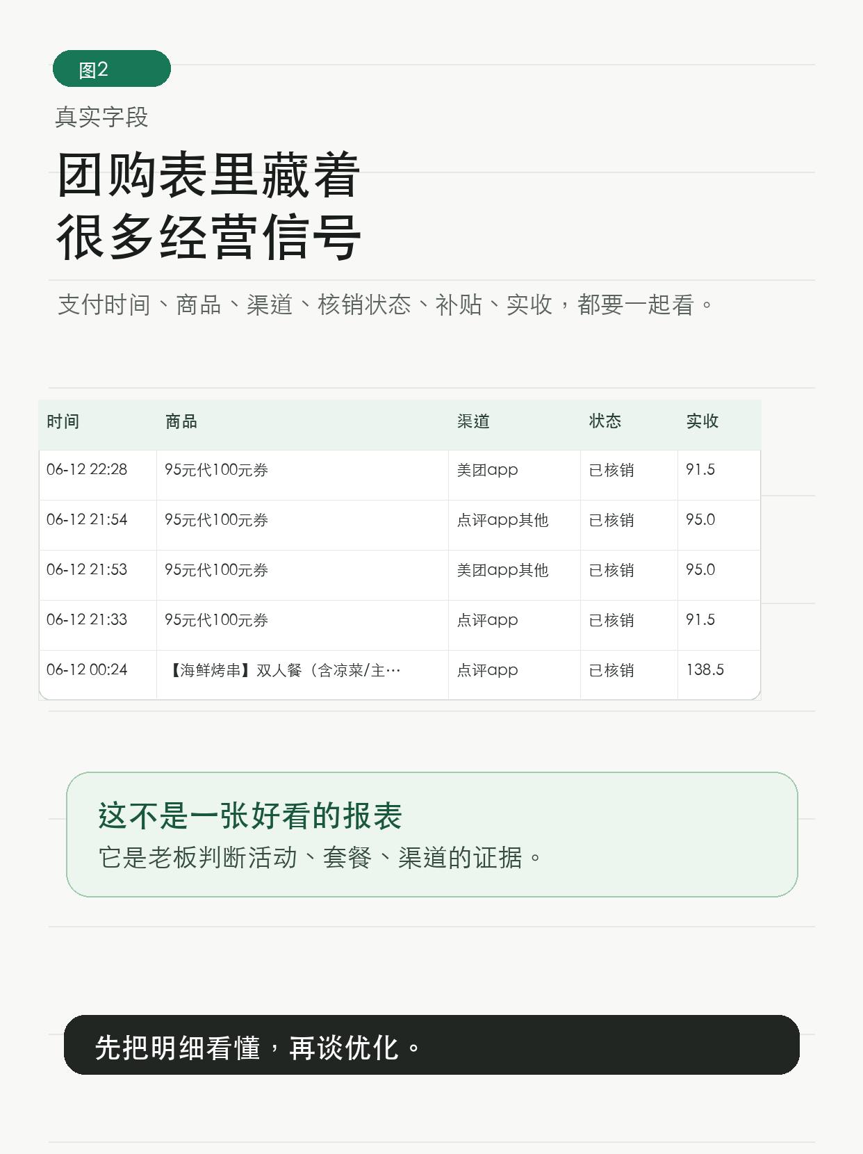 155笔团购，别只看总数 — 图2