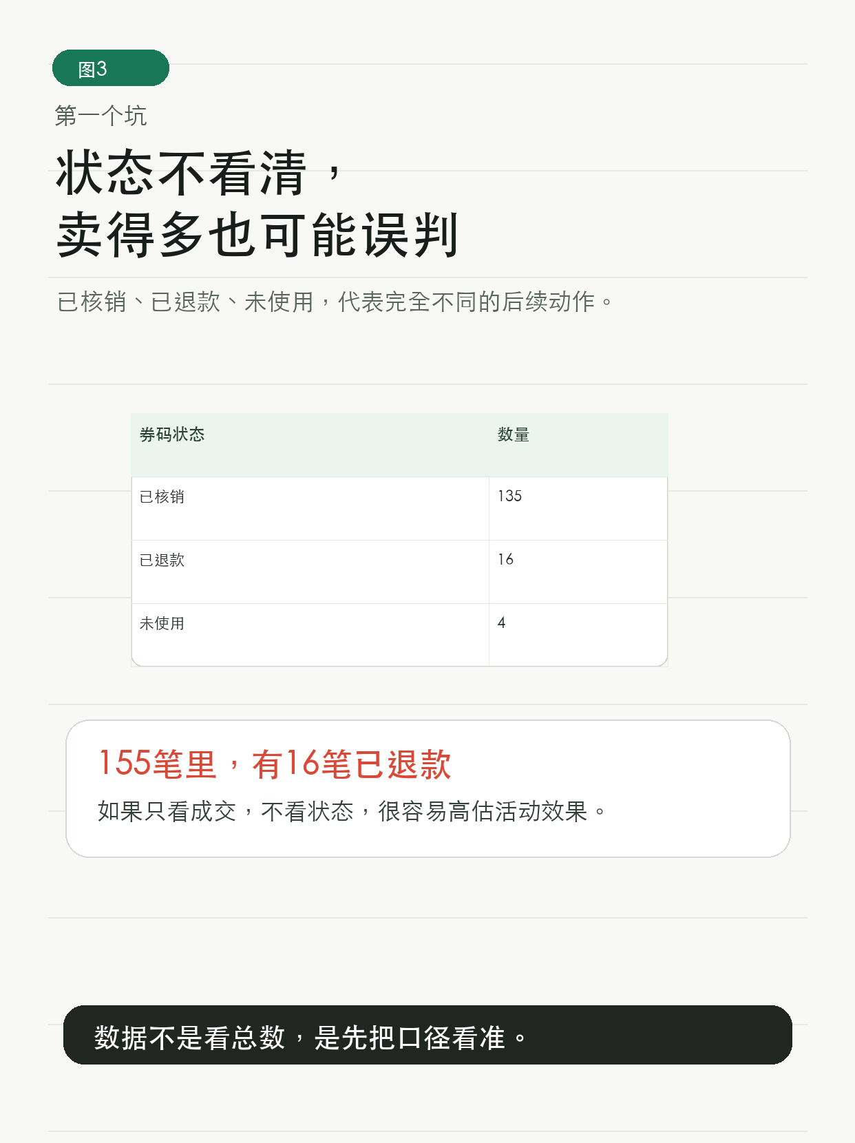 155笔团购，别只看总数 — 图3