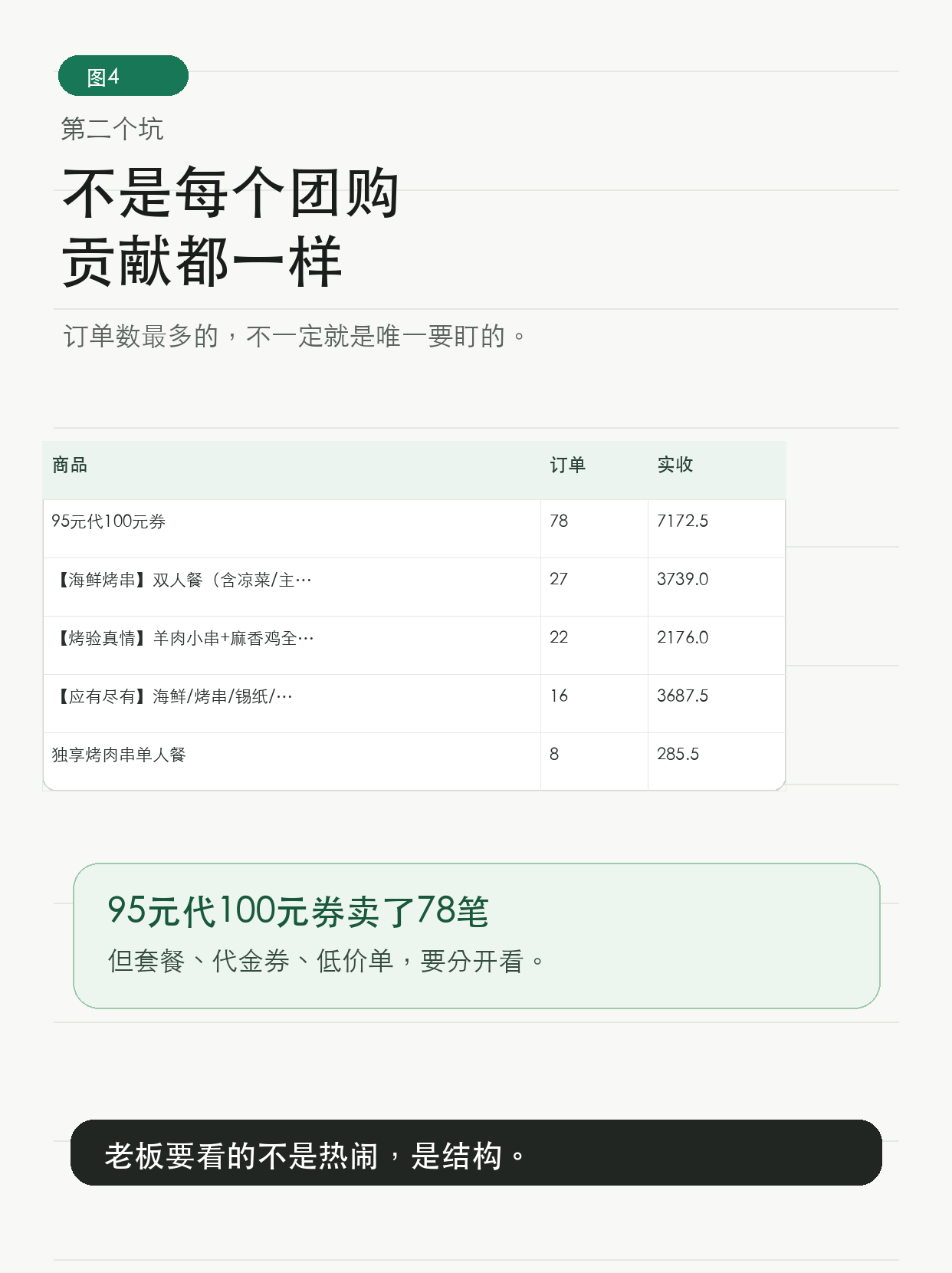 155笔团购，别只看总数 — 图4