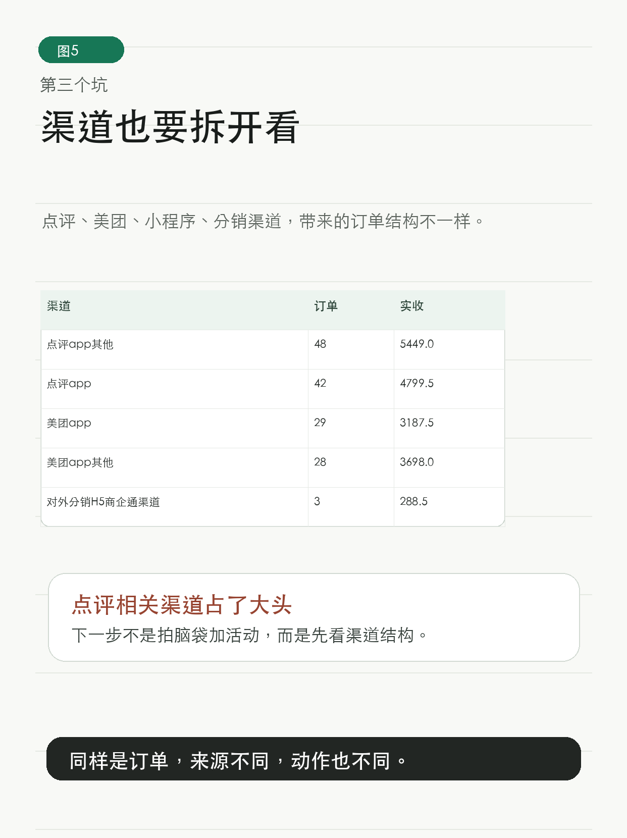 155笔团购，别只看总数 — 图5