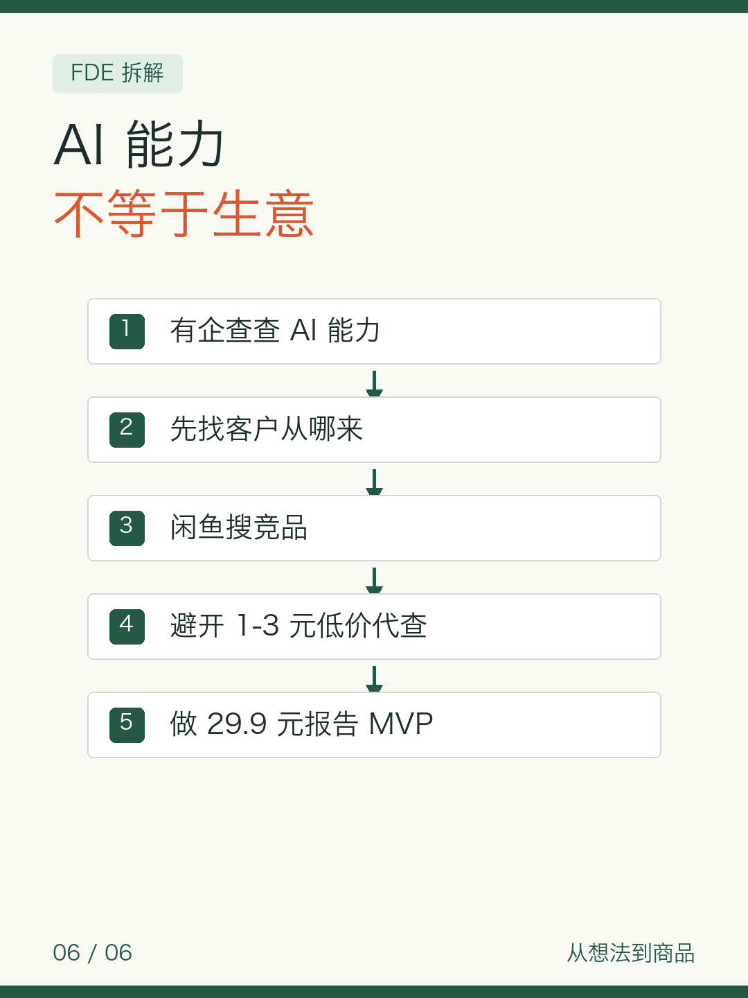 29.9元测一个AI生意 — 图6