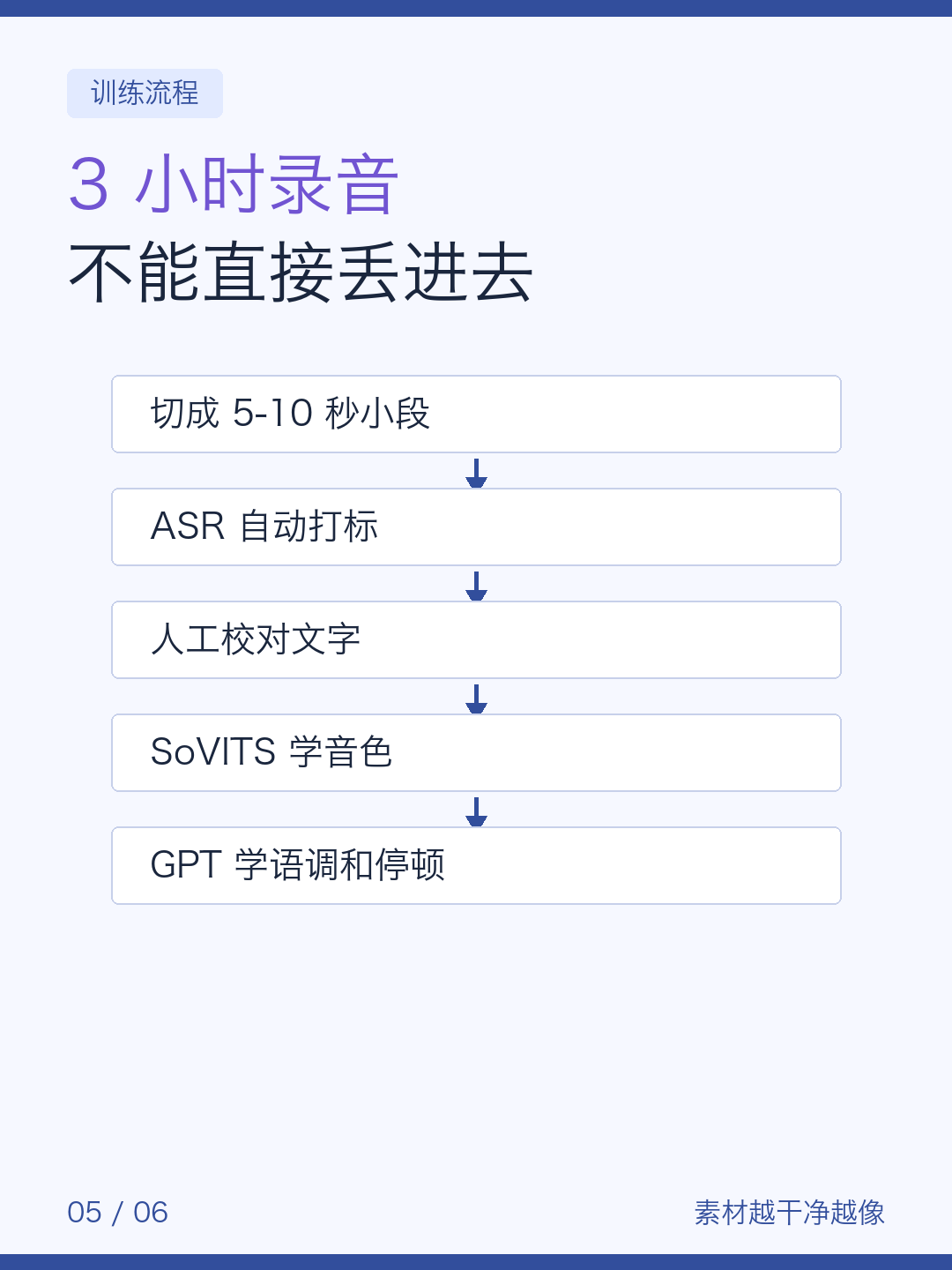3小时录音能克隆自己吗 — 图5