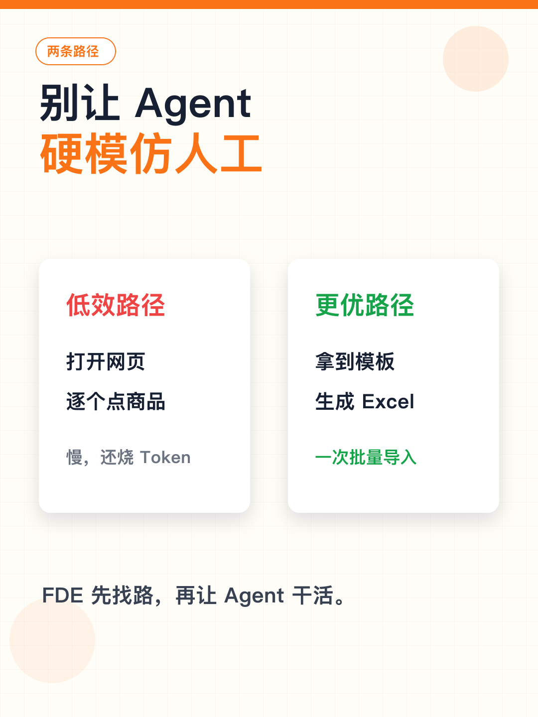 55个菜不用手动上架 — 图2