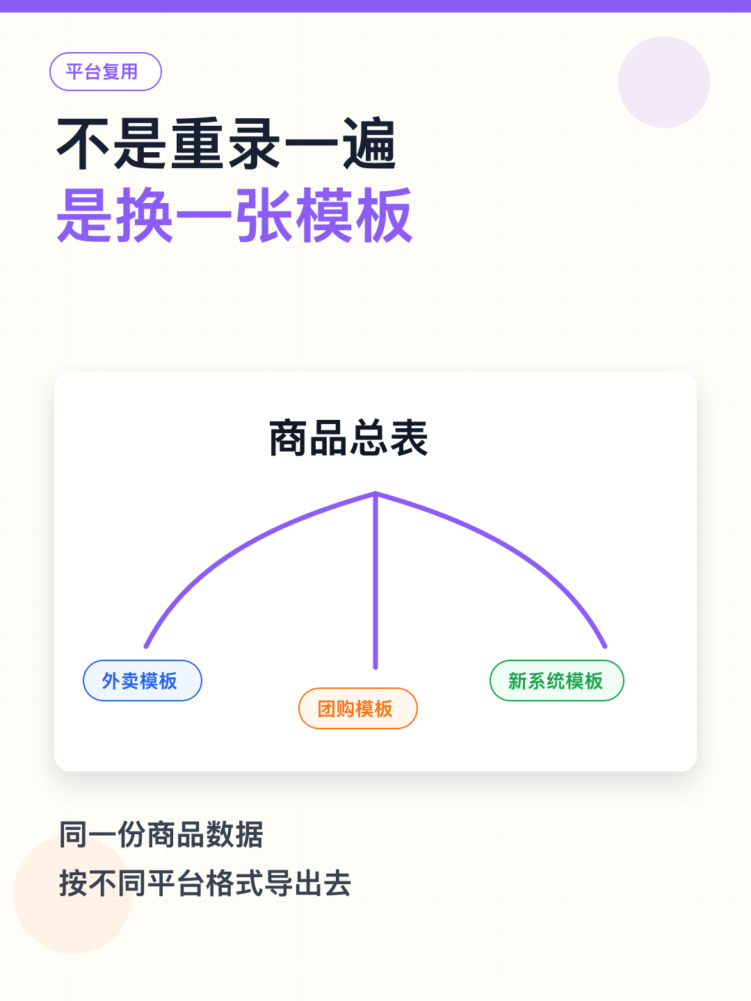 55个菜不用手动上架 — 图4