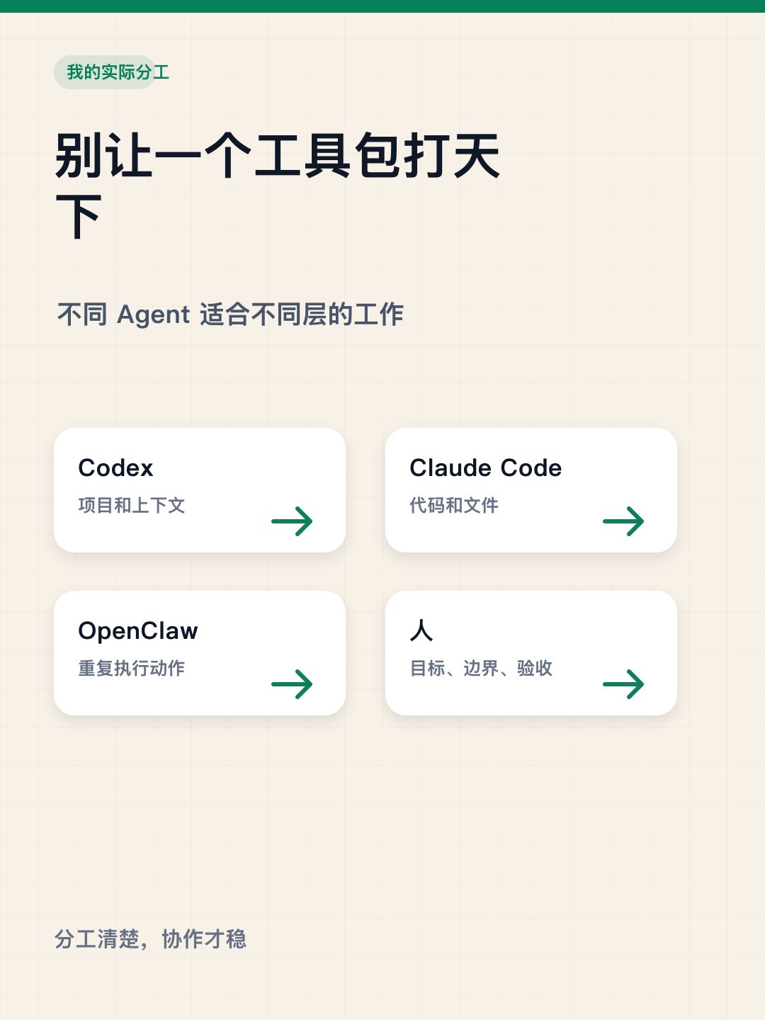 OpenClaw不是万能员工 — 图3