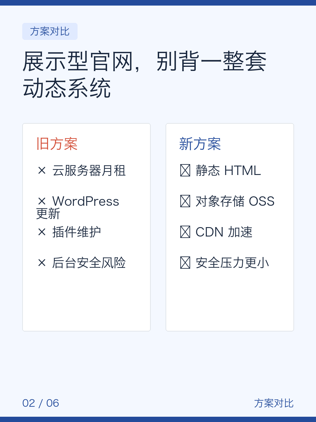 公司官网别再养服务器 — 图2