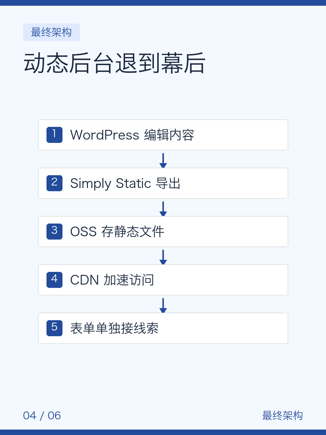 公司官网别再养服务器 — 图4
