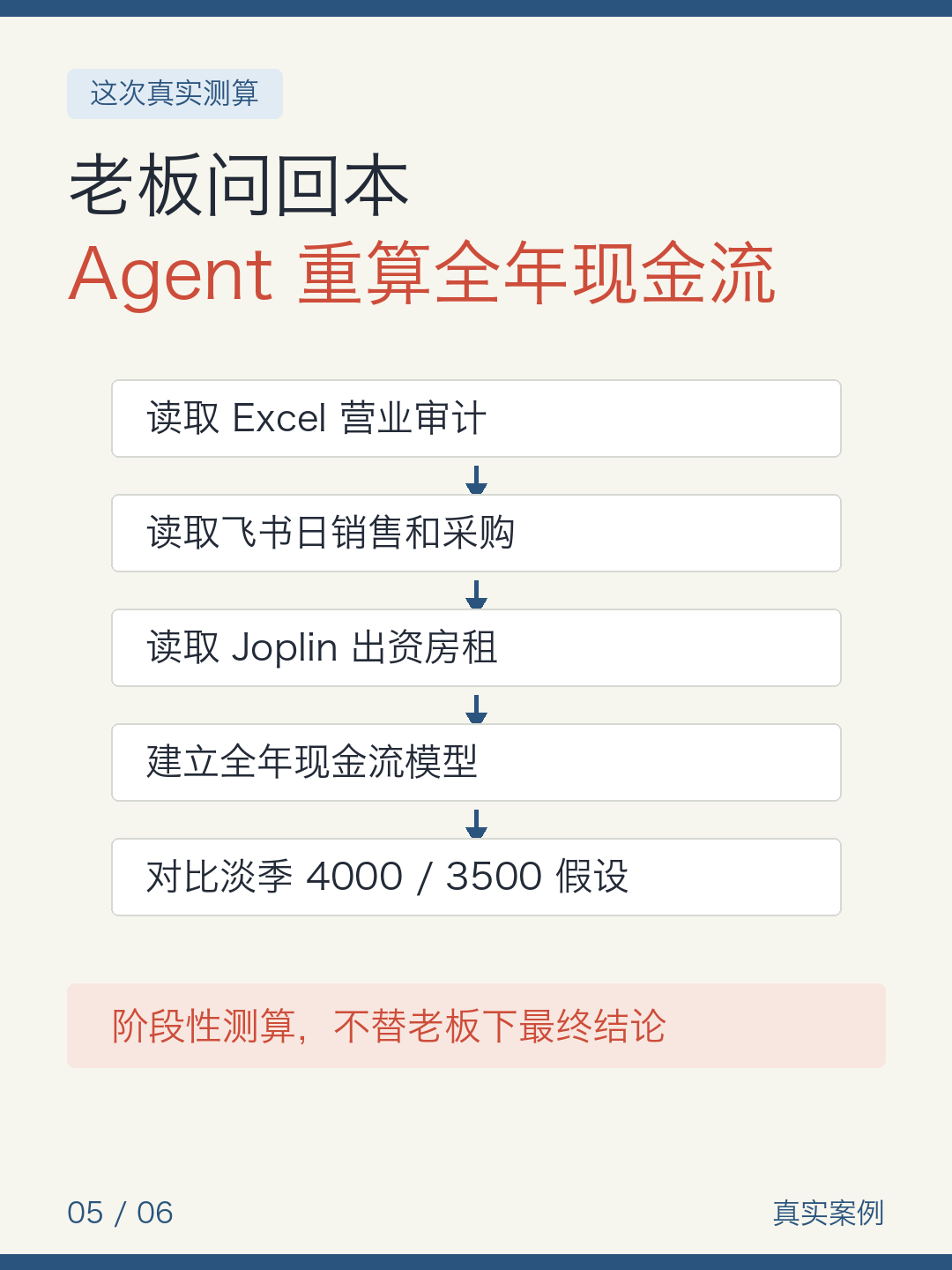 老板脑子里的账不准 — 图5