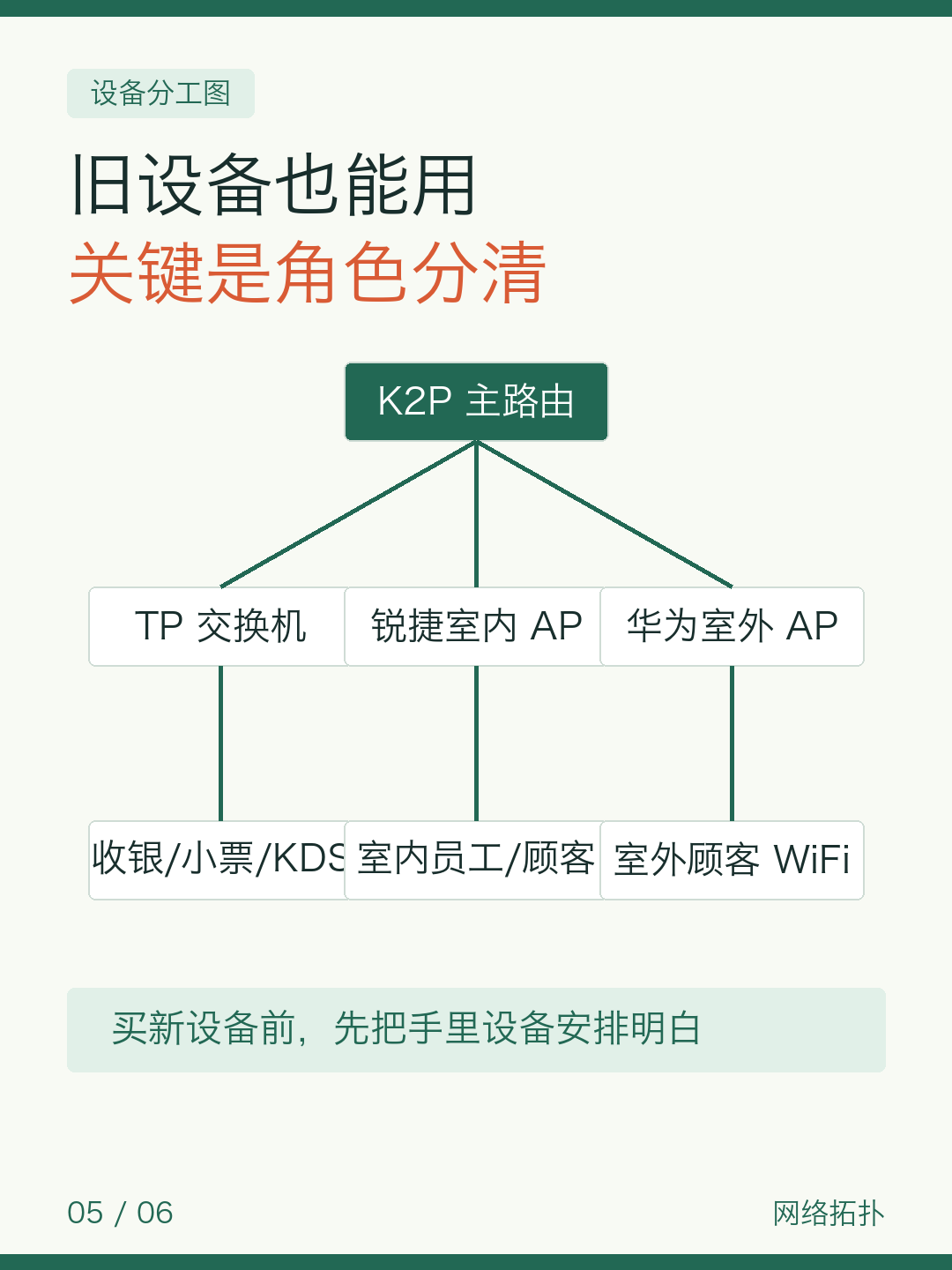 饭店WiFi不能乱装 — 图5